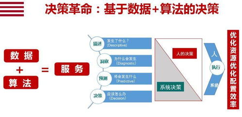 企业数字化转型的十个关键词 不确定性 复杂系统 工具革命