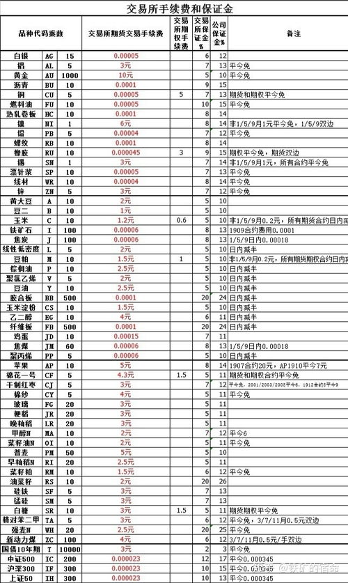 在济南选择哪家证券公司开户比较好，手续费比较低