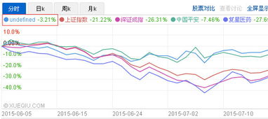 如果不停牌，为什么会跌停