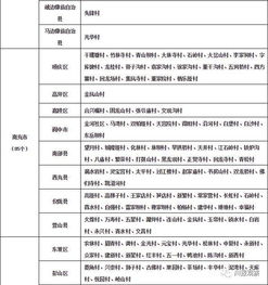 超高规格 四川省命名首批1481个省级四好村 