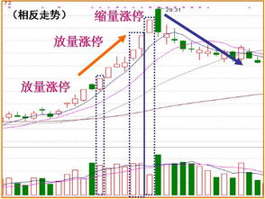 是放量涨停好,还是无量涨停好