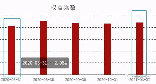 解禁股票的问题