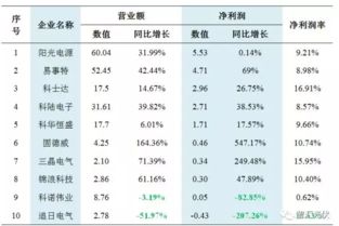 一家年营业额2个亿，纯利润5000万以上，并且生意越来越好的餐饮公司，谁能估值大概市值多少？