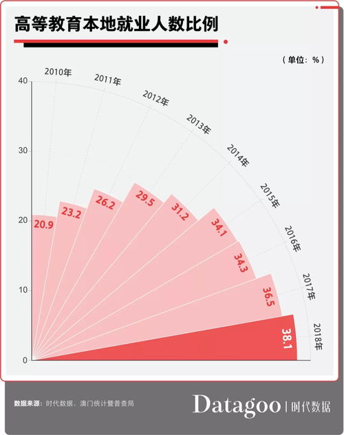 你绝对想不到,澳门人均GDP世界第三