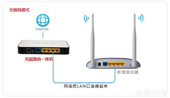 水星的路由器如何与移动的 猫路由一体机 进行连接