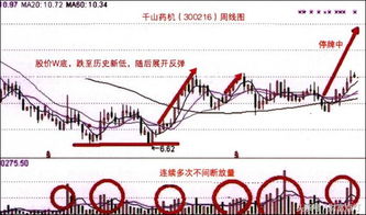 如何寻找发现大牛股