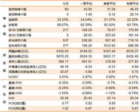 发行总量是多少;总发行数量和网上发行数量