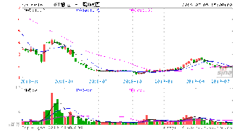 000816智慧农业这个股怎么样