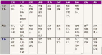 三命通会 论羊刃 