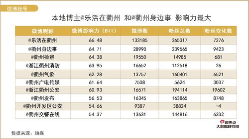 衢州品牌设计公司排名(衢州品牌设计公司排名前十)