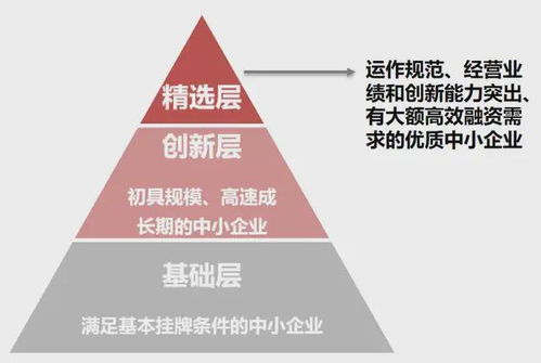 公司可以在新三板上市的条件是哪些？