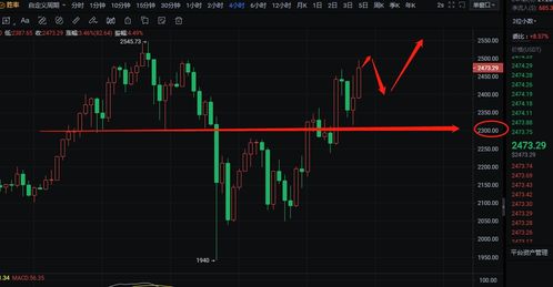 eth今日行情走势_以太币价格今日行情k线图