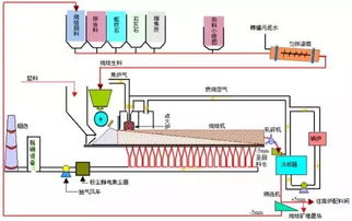 云母粉有哪些生产流程？有哪些先进的生产工艺？