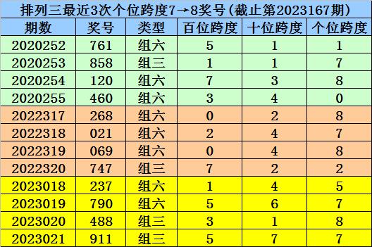 168期杨波排列三预测奖号 直选五码和组六六码