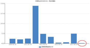 股价下跌时，资金的流出对上市公司经济实力并未产生影响，为什么还说“主力资金出逃”了？