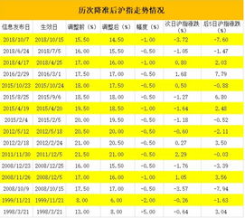 7月5日央行降准银行股会涨吗