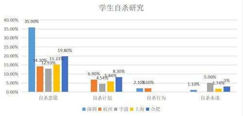 青少年心理健康免费测试 中学生抑郁焦虑筛查