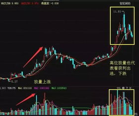 W底、头肩底、圆弧底放量突破颈线位时 什么意思 什么叫颈线位 什么叫头肩底