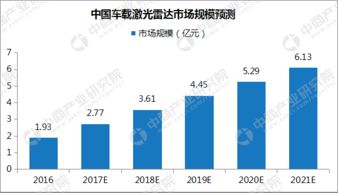 车载激光雷达概念股一览 车载激光雷达概念股有哪些