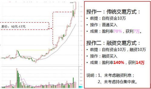 购股票1000股，每股27元周一涨4元周二涨4.5元周三跌一元周四跌2.5元周五跌6元，周三收盘时，每股多少元