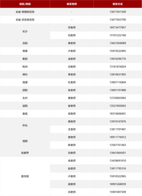 2023年北京自考本科专业(图1)