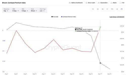 比特币暴跌至40,BTC或将进入下跌趋势行情