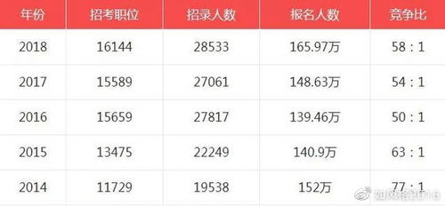 国考和省考有什么区别(计算机国考和省考有什么区别)