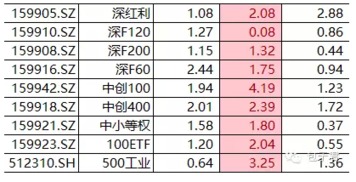 etf持仓与etf基金有什么关系