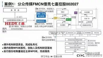 从哪里可以提前知道哪个公司要重组或借壳上市？