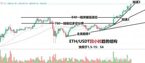 eth合并会涨吗—eth2022年会涨到多少