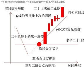 这个K线图不知道怎么点的，就变成这样了，请问怎么调回长条的那种。是东海证券的交易系统。