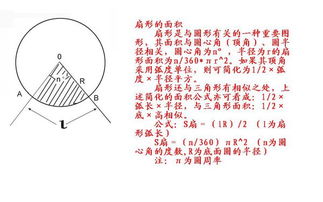 梯形的面积推导过程图 信息评鉴中心 酷米资讯 Kumizx Com