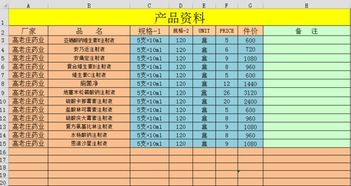 如何炒股？ 本人月工资2500左右，每个月能拿出1000左右用来炒股，请问流程是什么，像我这种菜鸟该如何入门