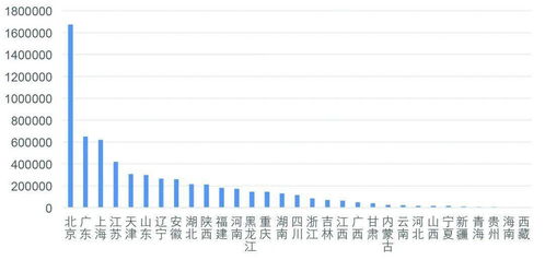 8月教育网IPv6日活跃地址指数呈上升趋势