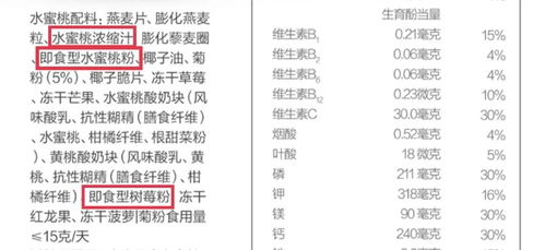 智能家居清雅生活推荐官：健康饮食为主的论文题目以 中华饮食文化 为主题,写三个论文题目。