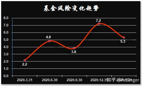 中欧医疗基金还能买m