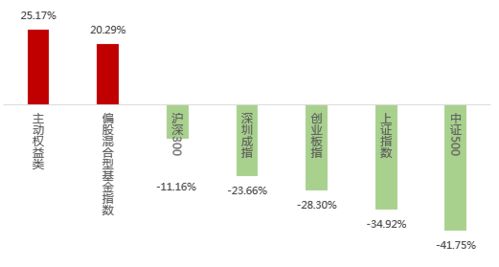 大盘已上3300多点，现在买基金合适吗？还有买哪种基金好