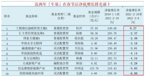 工银瑞信货币基金。9月5日购入-9月13日赎回，3800份额基金。怎么没有浮动收益？请问这是怎么回事？