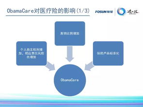 比较以下五个企业的商业模式：AOL（美国在线）模式，Yahoo模式，Amazon模式，ebay模式，阿里巴巴模式。