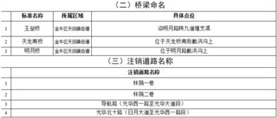 道路 桥梁 项目 天回镇片区传来新消息