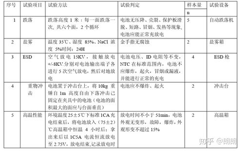 电池检测环境可靠性检测项目有哪些 