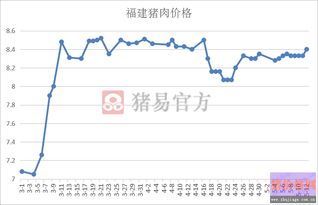 河南最新猪价行情（河南最新猪价行情走势）