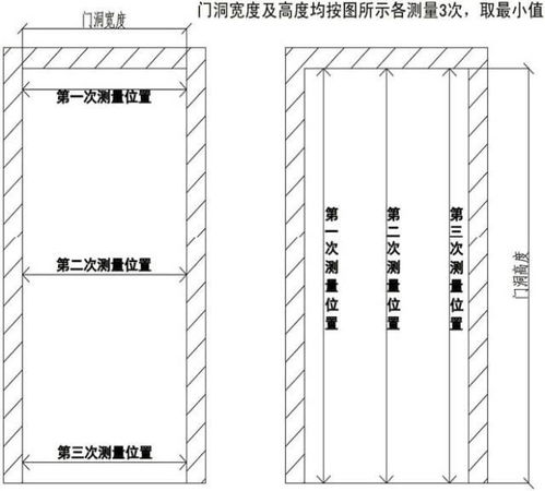 最正确的门洞测量技巧 快来收藏