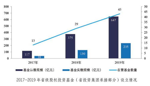 集团公司如何发起基金