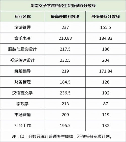 专升本分数线2021年(图2)