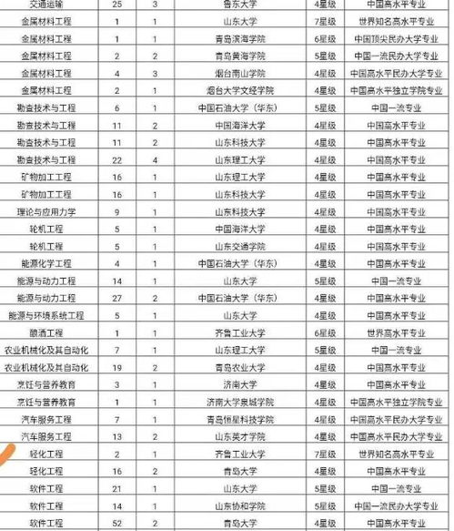 300左右低分本科大学，三百多分可以上什么大学