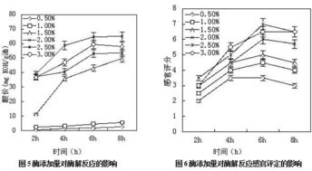 求做制香技术