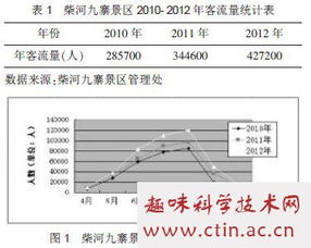 景区现状毕业论文范文大全