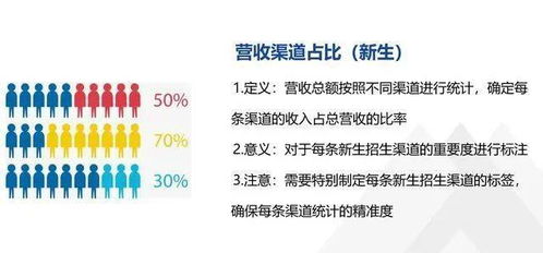 营收总额什么意思呢？？？哥哥姐姐们帮帮小弟忙呗~