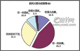 请问国家扶持股市的政策有那些?